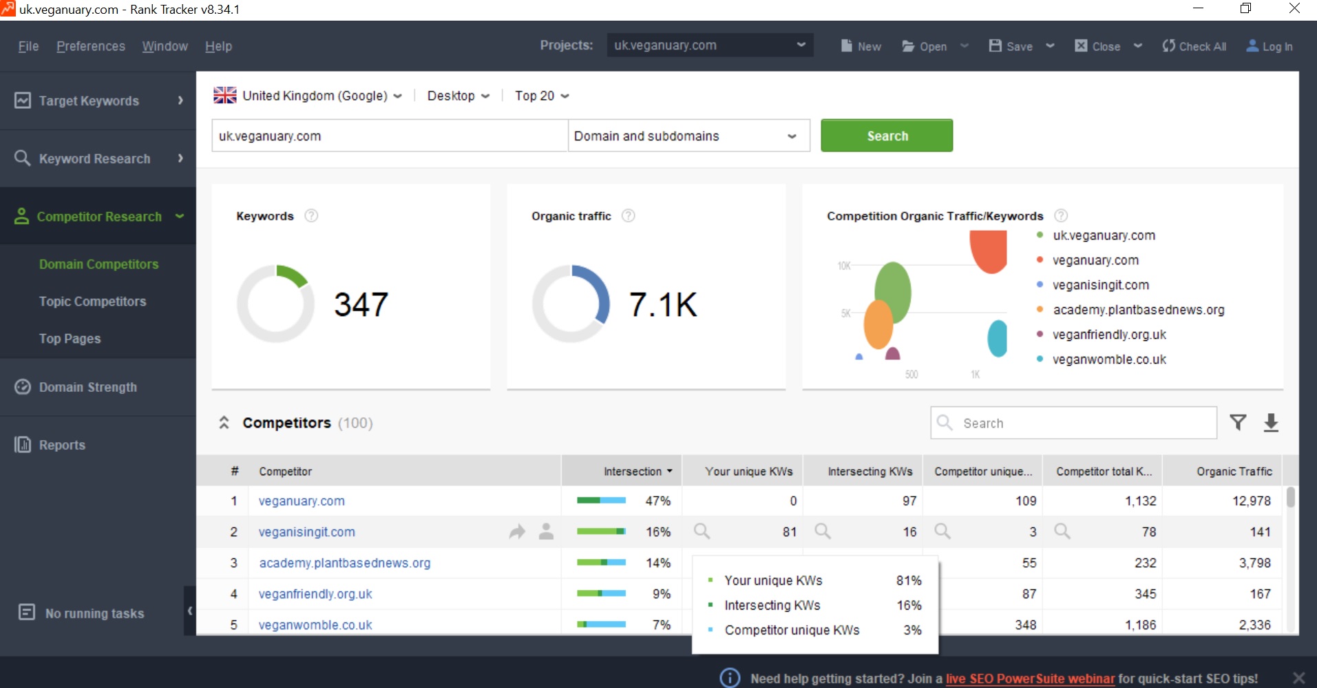 Research keywords of SEO competitors to tweak intent for RankBrain