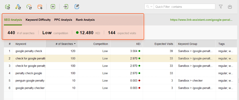 SEO-Analyse-Dashboard in der Keyword-Karte von Rank Tracker