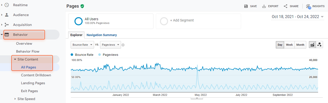 wathc traffic and bounce rates in Google Analytics