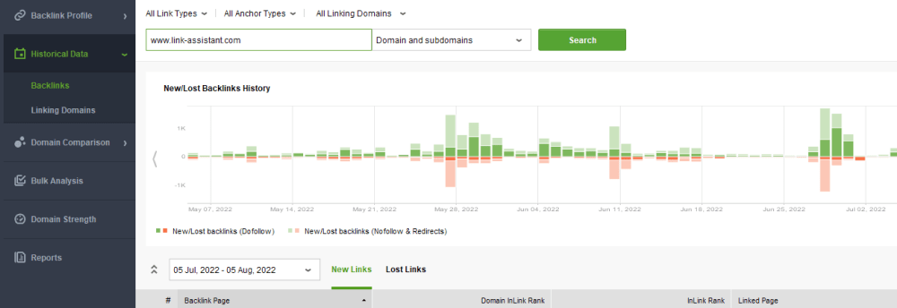 New and lost backlinks data in Historical Data for Backlinks