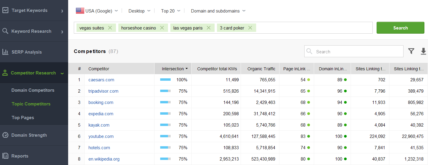 Topic Competitors module of Rank Tracker