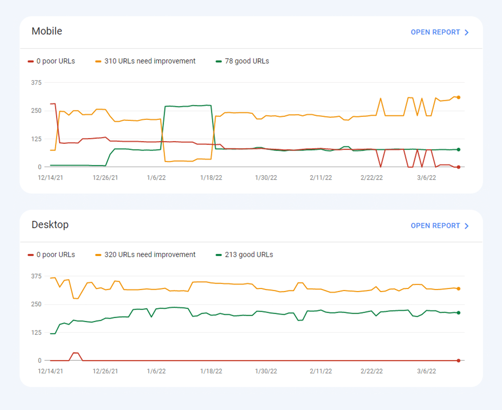 Informe Core Web Vitals en Search Console