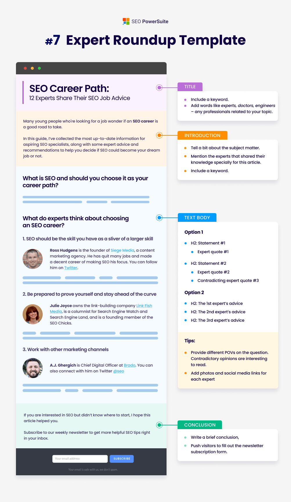 expert roundup template