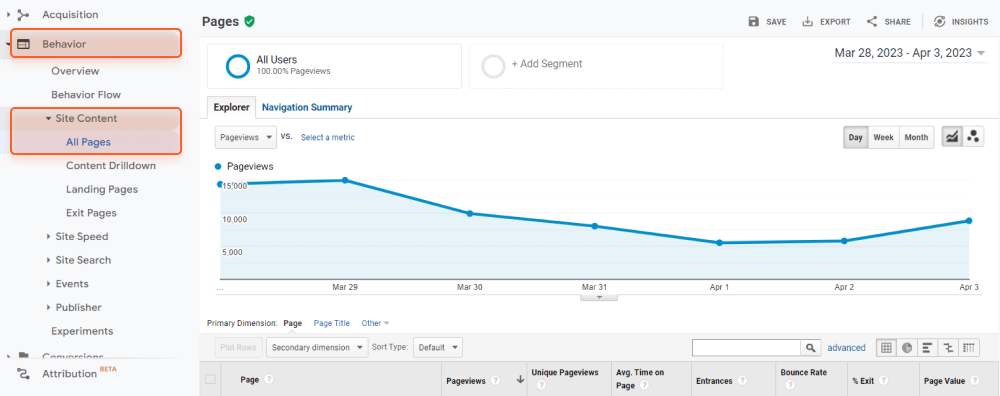 Ver todas as suas páginas no Universal Analytics do Google